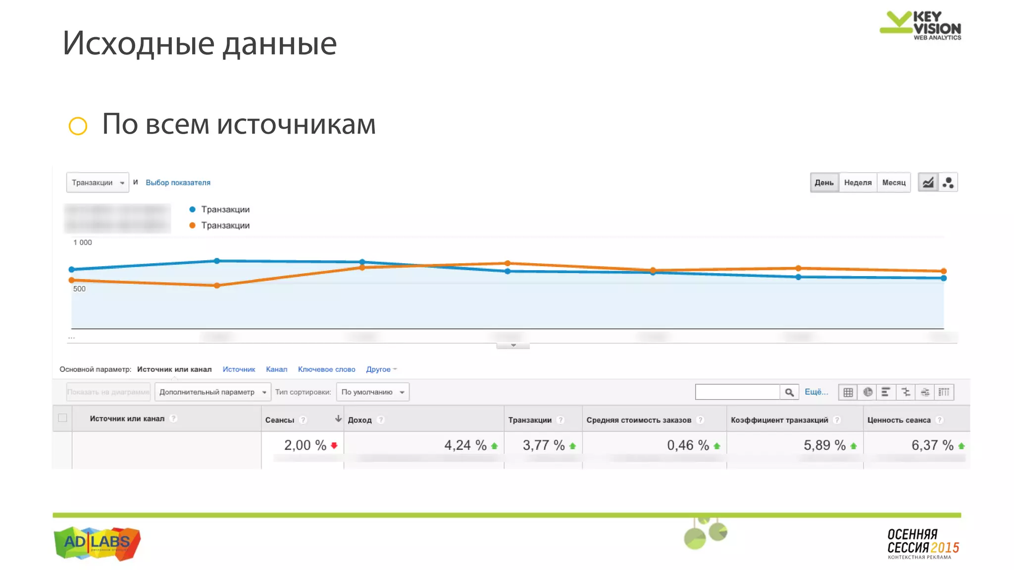 o По всем источникам
Исходные данные
 