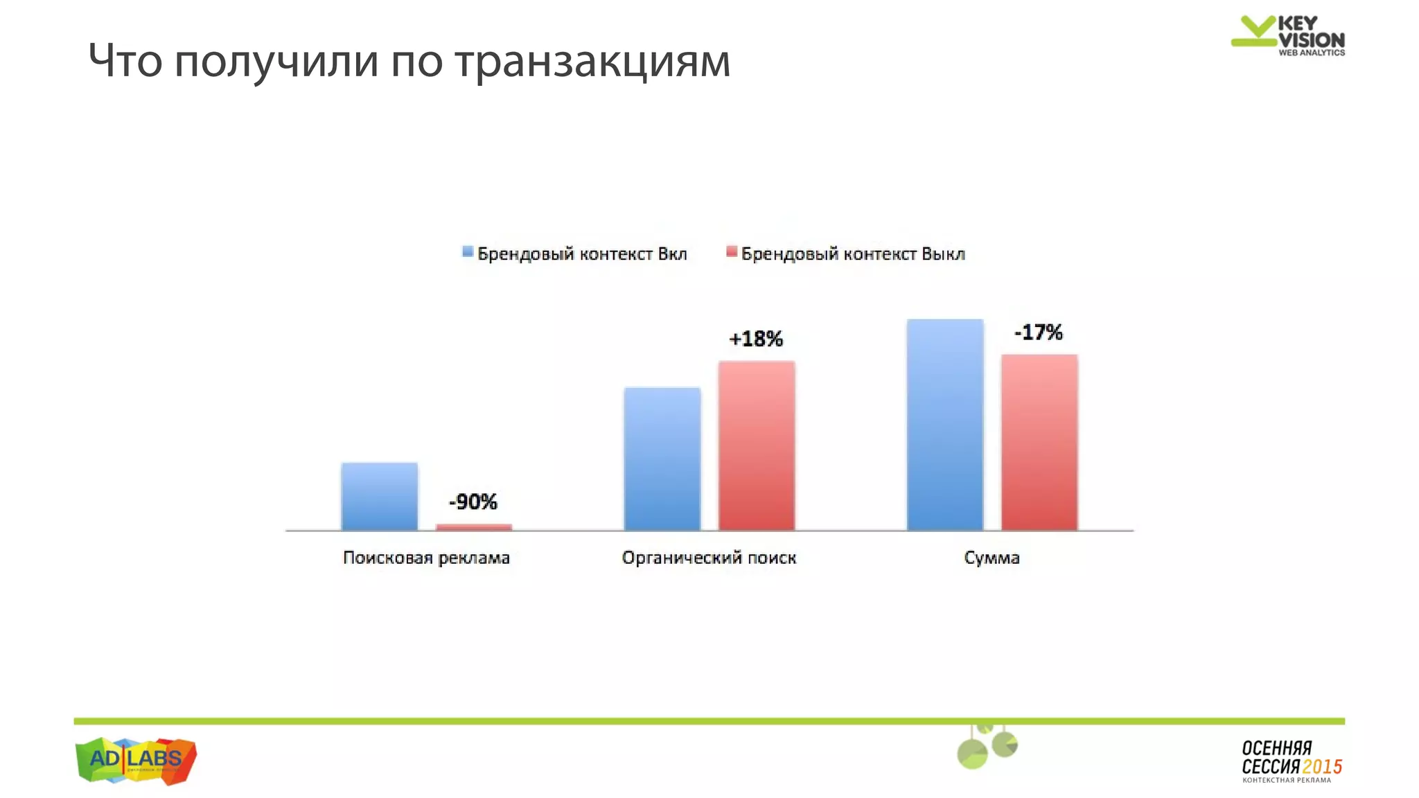 Что получили по транзакциям
 