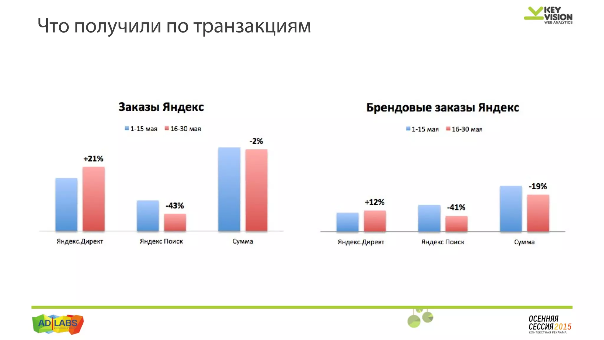 Что получили по транзакциям
 