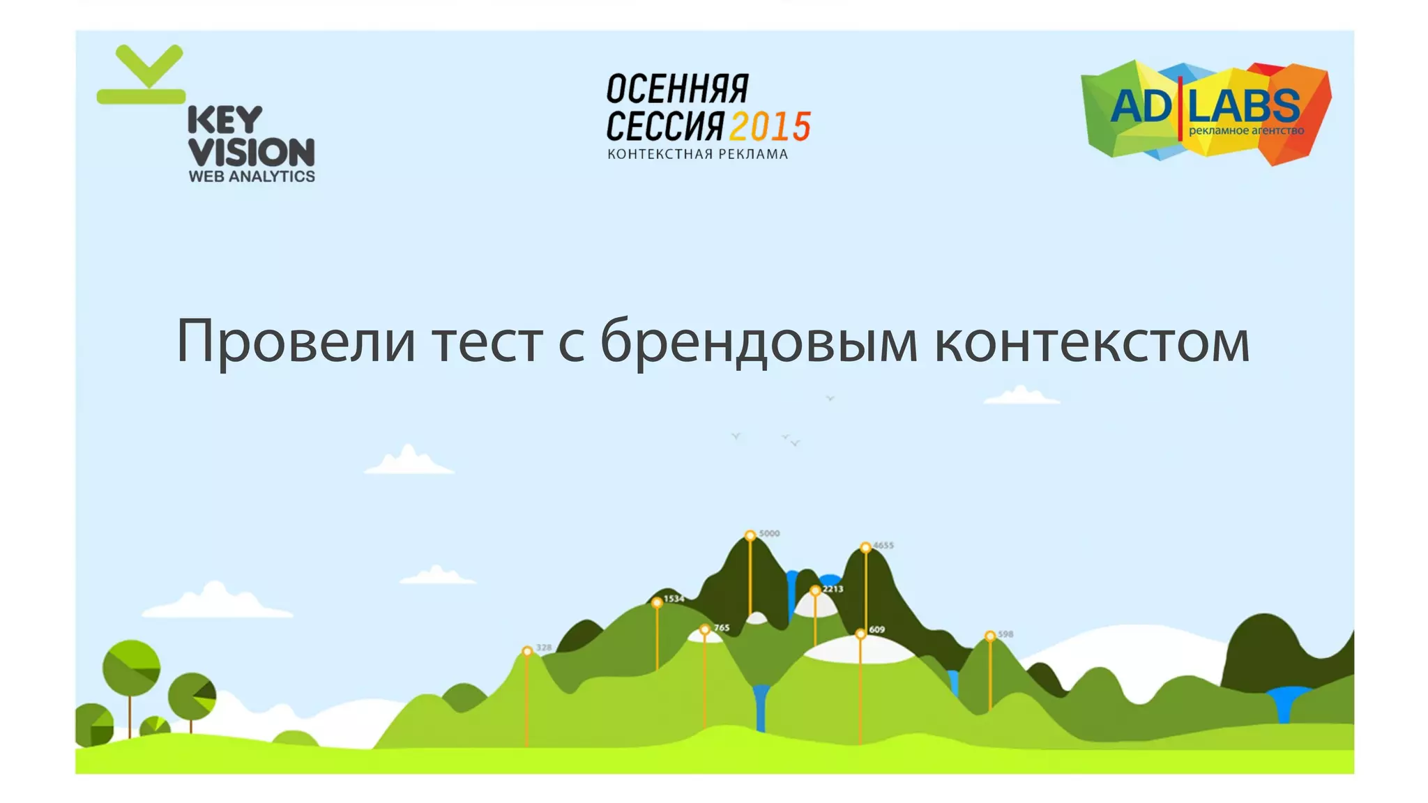 Провели тест с брендовым контекстом
 