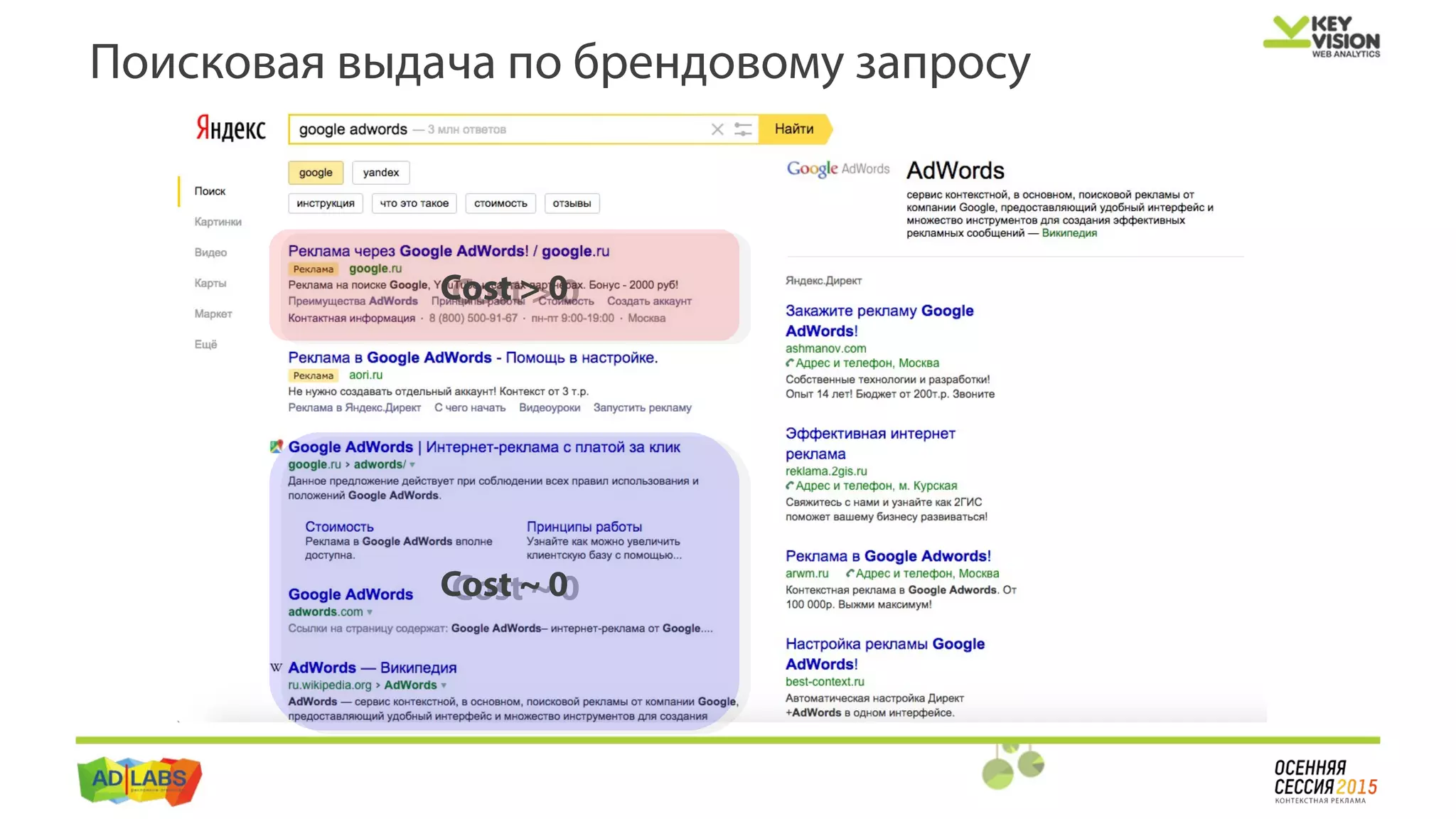 Поисковая выдача по брендовому запросу
Cost > 0Cost > 0
Cost ~ 0Cost ~ 0
 