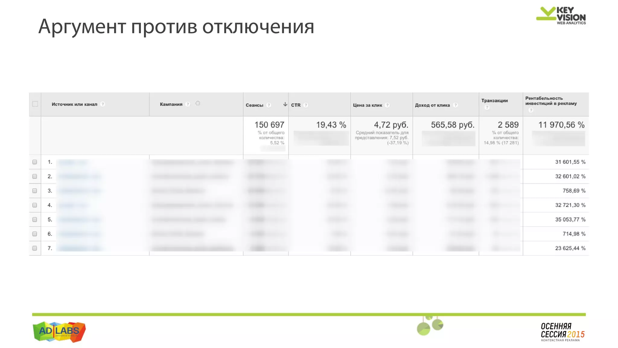 Аргумент против отключения
 