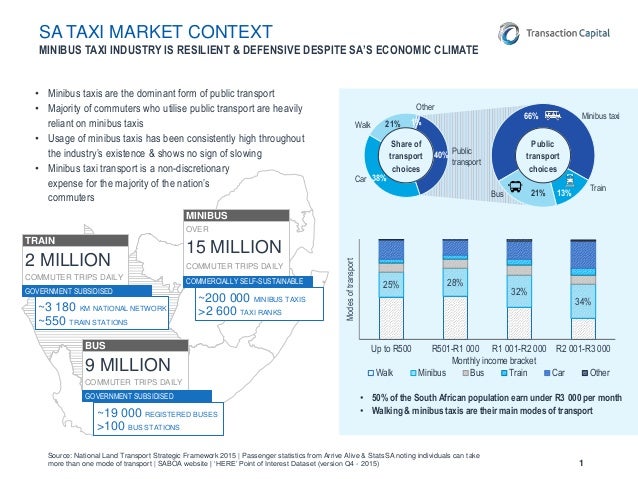 SA Taxi market context
