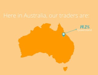 Here in Australia, our traders are:
14.2%

Queensland

TradersCircle Pty Ltd, ABN 65 120 660 497 is a corporate
authorised representative of OzFinancial Pty Ltd, AFSL
number 241041

traders

circle

 