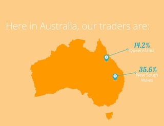 Here in Australia, our traders are:
14.2%

Queensland

35.6%

New South
Wales

TradersCircle Pty Ltd, ABN 65 120 660 497 is a corporate
authorised representative of OzFinancial Pty Ltd, AFSL
number 241041

traders

circle

 