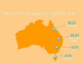 Here in Australia, our traders are:
14.2%

Queensland

35.6%

New South
Wales

0.3%
A.C.T

TradersCircle Pty Ltd, ABN 65 120 660 497 is a corporate
authorised representative of OzFinancial Pty Ltd, AFSL
number 241041

0.4%
Tasmania
circle
traders

 