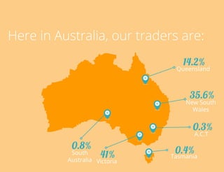 Here in Australia, our traders are:
14.2%

Queensland

35.6%

New South
Wales

0.3%
A.C.T

0.8%

41%

South
TradersCircle Pty Ltd, ABN 65 120 660 497 is a corporate
authorised representative of OzFinancial Pty Ltd, Australia
AFSL
Victoria
number 241041

0.4%
Tasmania
circle
traders

 