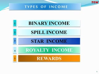 STAR INCOME
ROYALTY INCOME
REWARDS
T Y P E S O F I N C O M E
3
4
5
6
BINARY INCOME1
SPILL INCOME2
 