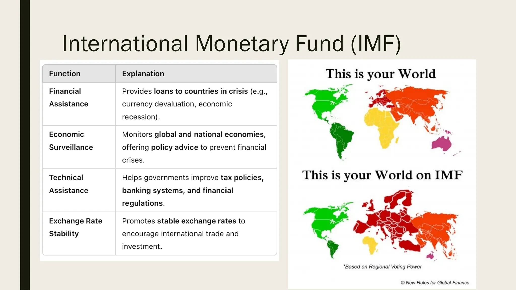 International Monetary Fund (IMF)
 