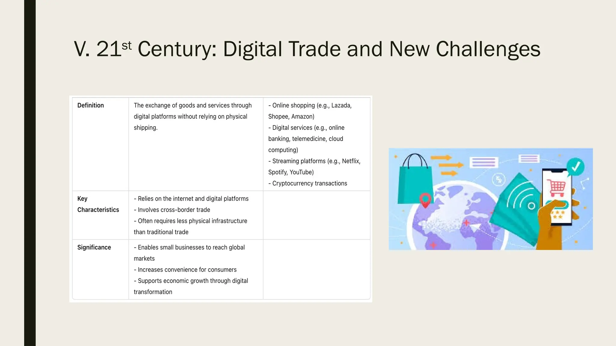 V. 21st
Century: Digital Trade and New Challenges
 