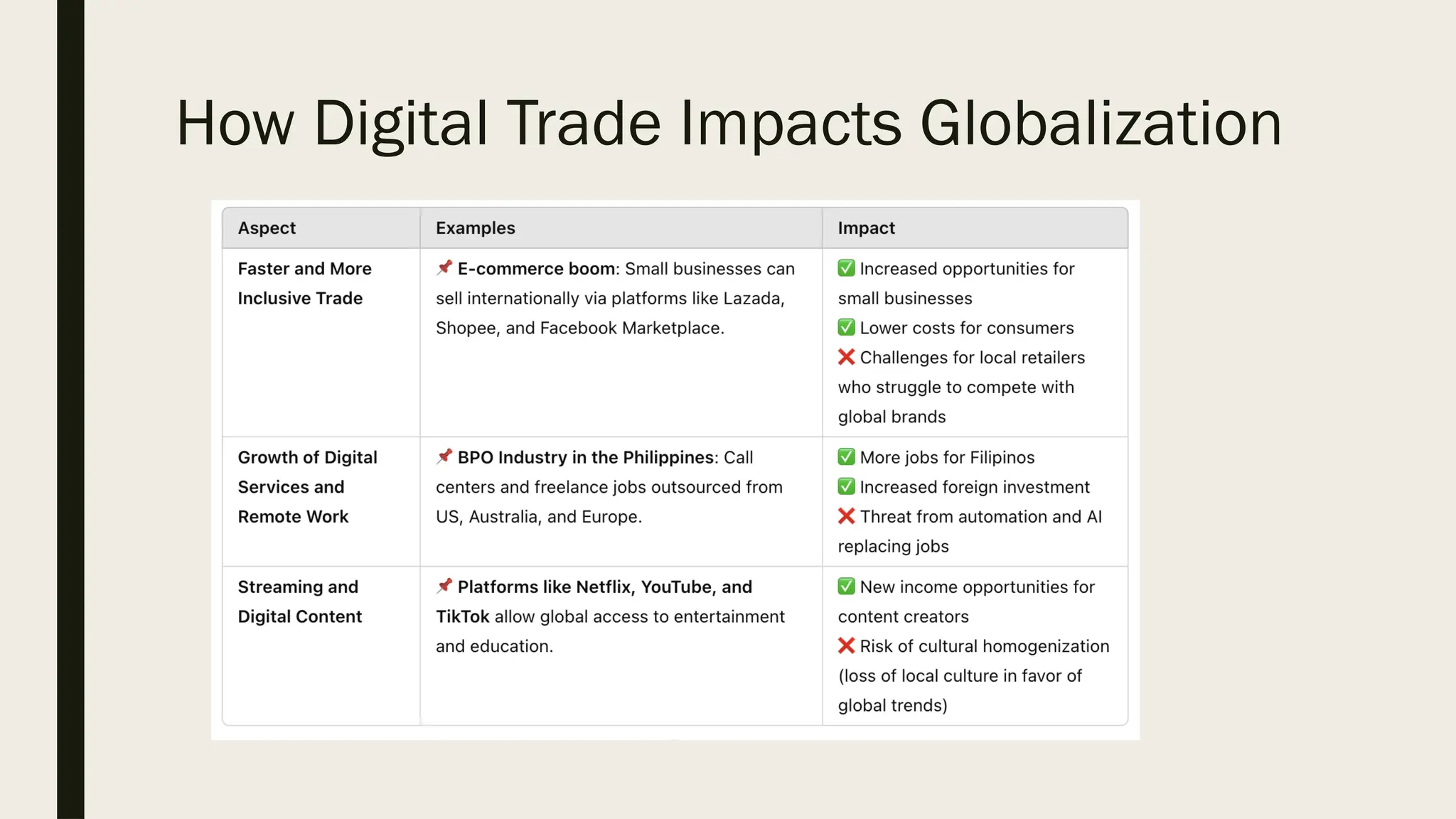 How Digital Trade Impacts Globalization
 