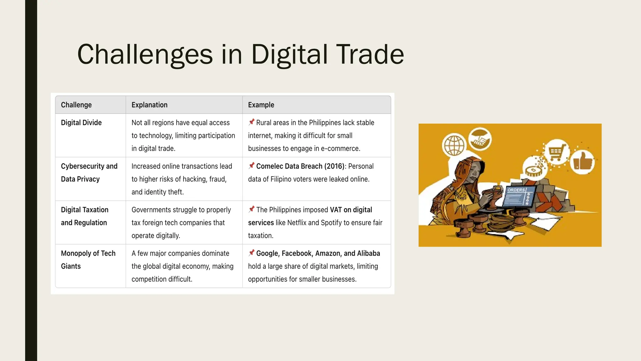 Challenges in Digital Trade
 