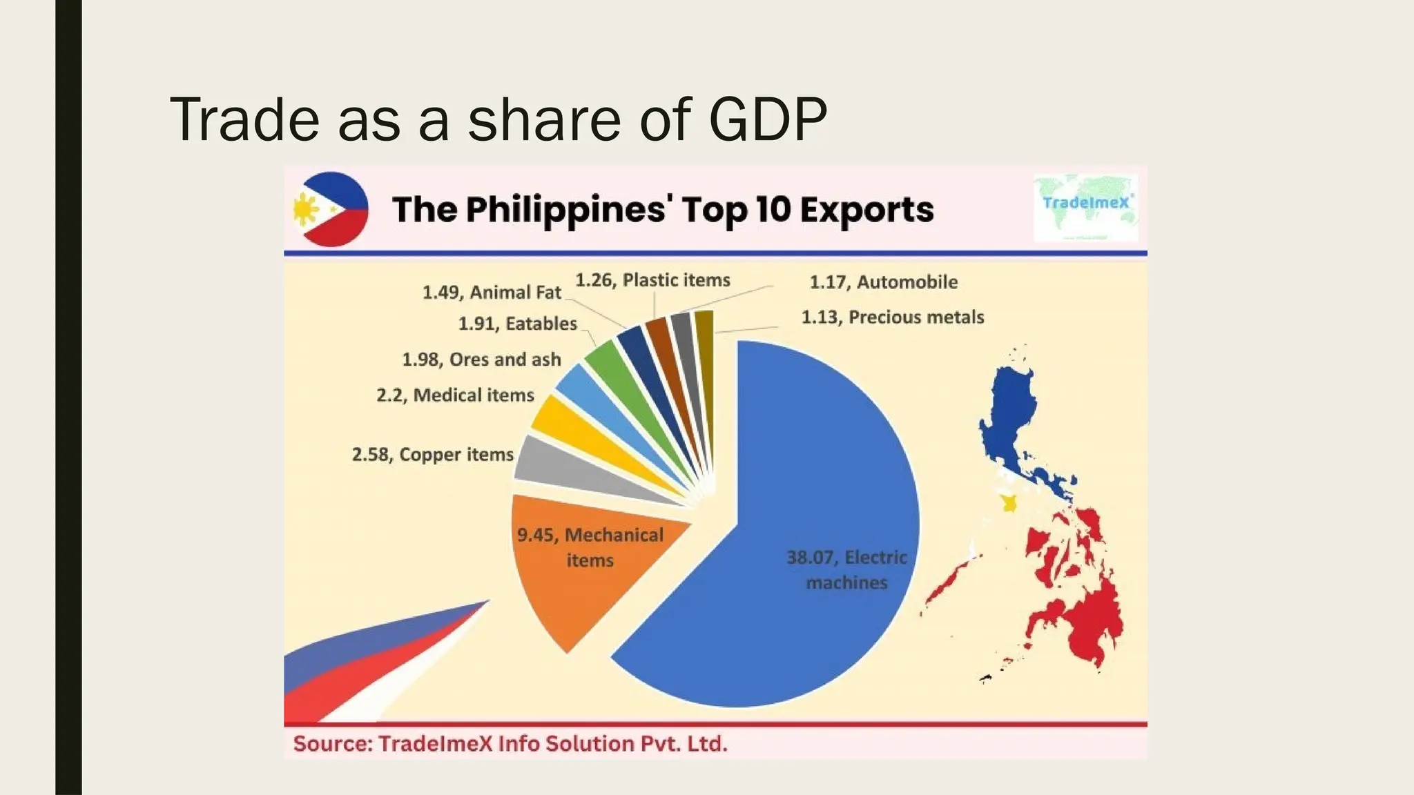 Trade as a share of GDP
 