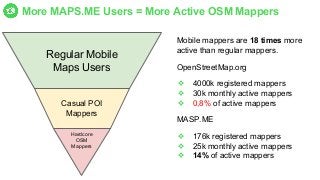 More MAPS.ME Users = More Active OSM Mappers
Hardcore
OSM
Mappers
Casual POI
Mappers
Regular Mobile
Maps Users
Mobile mapp...