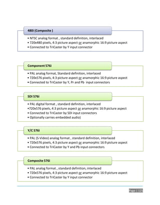 480i (Composite )

• NTSC analog format , standard definition, interlaced
• 720x480 pixels, 4:3 picture aspect or anamorphic 16:9 picture aspect
• Connected to TriCaster by Y input connector




Component 576i

• PAL analog format, Standard definition, interlaced
• 720x576 pixels, 4:3 picture aspect or anamorphic 16:9 picture aspect
• Connected to TriCaster by Y, Pr and Pb input connectors



SDI 576i

• PAL digital format , standard definition, interlaced
•720x576 pixels, 4:3 picture aspect or anamorphic 16:9 picture aspect
• Connected to TriCaster by SDI input connectors
• Optionally carries embedded audio)


Y/C 576i

• PAL (S-Video) analog format , standard definition, interlaced
• 720x576 pixels, 4:3 picture aspect or anamorphic 16:9 picture aspect
• Connected to TriCaster by Y and Pb input connectors


Composite 576i

• PAL analog format , standard definition, interlaced
• 720x576 pixels, 4:3 picture aspect or anamorphic 16:9 picture aspect
• Connected to TriCaster by Y input connector


                                                                         Page | 125
 