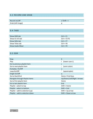 D.3 RECORD AND GRAB

Record on/off                      r/ Shift + r
Grab (still image)                 p



D.4 TABS

Show DDR tab                       Ctrl + F1
Show V1-V5 tab                     Ctrl + F2-F6
Show Stills tab                    Ctrl + F7
Show Titles tab                    Ctrl + F8
Show Audio Mixer                   Ctrl + F9



D.5 DDR

Stop                               K
Play                               l (lower case L)
Go to previous playlist item       j
Go to next playlist item           ; (semi colon)
Autoplay On/Off                    u
Loop On/Off                        ‘ (apostrophe)
Single On/Off                      q
Go to Start/End                    Home / End Keys
Navigate through Playlist items    Up/Down/Left/Right Arrows
Go to first playlist item          Home
Go to last playlist item           End
Playlist - select to top           Shift + Home
Playlist - select to bottom        Shift + End
Playlist – add to selection (up)   Shift + Up arrow
Playlist – add to selection down   Shift + Down arrow




Page | 266
 
