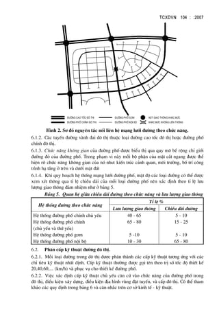 TCXDVN 104 : :2007
®−êng cao tèc ®« thÞ
®−êng phè chÝnh ®« thÞ ®−êng phè néi bé
®−êng phè gom nót giao th«ng kh¸c møc
kh¸c møc kh«ng liªn th«ng
H×nh 2. S¬ ®å nguyªn t¾c nèi liªn hÖ m¹ng l−íi ®−êng theo chøc n¨ng.
6.1.2. C¸c tuyÕn ®−êng vµnh ®ai ®« thÞ thuéc lo¹i ®−êng cao tèc ®« thÞ hoÆc ®−êng phè
chÝnh ®« thÞ.
6.1.3. Chøc n¨ng kh«ng gian cña ®−êng phè ®−îc biÓu thÞ qua quy m« bÒ réng chØ giíi
®−êng ®á cña ®−êng phè. Trong ph¹m vi nµy mçi bé phËn cña mÆt c¾t ngang ®−îc thÓ
hiÖn râ chøc n¨ng kh«ng gian cña nã nh−: kiÕn tróc c¶nh quan, m«i tr−êng, bè trÝ c«ng
tr×nh h¹ tÇng ë trªn vµ d−íi mÆt ®Êt
6.1.4. Khi quy ho¹ch hÖ thèng m¹ng l−íi ®−êng phè, mËt ®é c¸c lo¹i ®−êng cã thÓ ®−îc
xem xÐt th«ng qua tØ lÖ chiÒu dµi cña mçi lo¹i ®−êng phè nªn x¸c ®Þnh theo tØ lÖ l−u
l−îng giao th«ng ®¶m nhiÖm nh− ë b¶ng 5.
B¶ng 5. Quan hÖ gi÷a chiÒu dµi ®−êng theo chøc n¨ng vµ l−u l−îng giao th«ng
HÖ thèng ®−êng theo chøc n¨ng
TØ lÖ %
L−u l−îng giao th«ng ChiÒu dµi ®−êng
HÖ thèng ®−êng phè chÝnh chñ yÕu
HÖ thèng ®−êng phè chÝnh
(chñ yÕu vµ thø yÕu)
HÖ thèng ®−êng phè gom
HÖ thèng ®−êng phè néi bé
40 - 65
65 - 80
5 -10
10 - 30
5 - 10
15 - 25
5 - 10
65 - 80
6.2. Ph©n cÊp kü thuËt ®−êng ®« thÞ.
6.2.1. Mçi lo¹i ®−êng trong ®« thÞ ®−îc ph©n thµnh c¸c cÊp kü thuËt t−¬ng øng víi c¸c
chØ tiªu kü thuËt nhÊt ®Þnh. CÊp kü thuËt th−êng ®−îc gäi tªn theo trÞ sè tèc ®é thiÕt kÕ
20,40,60,... (km/h) vµ phôc vô cho thiÕt kÕ ®−êng phè.
6.2.2. ViÖc x¸c ®Þnh cÊp kü thuËt chñ yÕu c¨n cø vµo chøc n¨ng cña ®−êng phè trong
®« thÞ, ®iÒu kiÖn x©y dùng, ®iÒu kiÖn ®Þa h×nh vïng ®Æt tuyÕn, vµ cÊp ®« thÞ. Cã thÓ tham
kh¶o c¸c quy ®Þnh trong b¶ng 6 vµ c©n nh¾c trªn c¬ së kinh tÕ - kü thuËt.
 