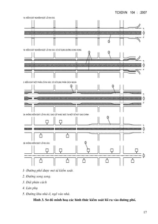 TCXDVN 104 : :2007
17
1A. kiÓm so¸t nghiªm ngÆt lèi ravµo.
1B. kiÓm so¸t nghiªm ngÆt lèi ra vµo, cã sö dông ®−êng song song
2. kiÓm so¸t mét phÇn lèi ra vµo, cã sö dông ph©n c¸ch ngoµi
3A. kh«ng kiÓm so¸t lèi ra vµo, giao c¾t kh¸c møc t¹i mét sè nót giao chÝnh
3B. kh«ng kiÓm so¸t lèi ra vµo.
1
1
1
1
1
3
23
44
4
5
1- §−êng phè ®−îc m« t¶ kiÓm so¸t.
2. §−êng song song.
3. D¶i ph©n c¸ch
4. Lµn phô
5. §−êng khu nhµ ë, ngâ vµo nhµ.
H×nh 3. S¬ ®å minh ho¹ c¸c h×nh thøc kiÓm so¸t lèi ra vµo ®−êng phè.
 