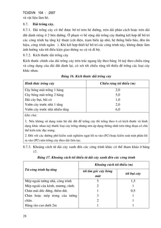 TCXDVN 104 : :2007
28
vµ vËt liÖu lµm hÌ.
8.7. D¶i trång c©y.
8.7.1. D¶i trång c©y cã thÓ ®−îc bè trÝ trªn hÌ ®−êng, trªn d¶i ph©n c¸ch hoÆc trªn d¶i
®Êt dµnh riªng ë 2 bªn ®−êng. ë ph¹m vi bÒ réng d¶i trång c©y th−êng kÕt hîp ®Ó bè trÝ
c¸c c«ng tr×nh h¹ tÇng kü thuËt (cét ®iÖn, tr¹m biÕn ¸p nhá, hÖ thèng biÓn b¸o, ®Ìn tÝn
hiÖu, c«ng tr×nh ngÇm ). Khi kÕt hîp thiÕt kÕ bè trÝ c¸c c«ng tr×nh nµy, kh«ng ®−îc lµm
¶nh h−ëng xÊu tíi ®iÒu kiÖn giao th«ng xe cé vµ ®i bé.
8.7.2. KÝch th−íc d¶i trång c©y
KÝch th−íc chÝnh cña d¶i trång c©y trªn tr¾c ngang lÊy theo b¶ng 16 tuú theo chiÒu réng
vµ c«ng dông cña d¶i ®Êt dµnh l¹i, cã xÐt tíi chiÒu réng tèi thiÓu ®Ó trång c¸c lo¹i c©y
kh¸c nhau.
B¶ng 16. KÝch th−íc d¶i trång c©y
H×nh thøc trång c©y ChiÒu réng tèi thiÓu (m)
C©y bãng m¸t trång 1 hµng
C©y bãng m¸t trång 2 hµng
D¶i c©y bôi, b·i cá
V−ên c©y tr−íc nhµ 1 tÇng
V−ên c©y tr−íc nhµ nhiÒu tÇng
2,0
5,0
1,0
2,0
6,0
Ghi chó:
1. NÕu kh«ng sö dông toµn bé d¶i ®Êt ®Ó trång c©y th× trång theo « cã kÝch th−íc vµ h×nh
d¹ng kh¸c nhau tuú th−íc lo¹i c©y trång nh−ng nªn ¸p dông thèng nhÊt trªn tõng ®o¹n cã chñ
thÓ kiÕn tróc ®Æc tr−ng.
2. §èi víi c¸c ®−êng phè kiÓm so¸t nghiªm ngÆt lèi ra vµo (FC) hoÆc kiÓm so¸t mét phÇn lèi
ra vµo (PC) nªn trång c©y theo d¶i liªn tôc.
8.7.3. Kho¶ng c¸ch tõ d¶i c©y xanh ®Õn c¸c c«ng tr×nh kh¸c cã thÓ tham kh¶o ë b¶ng
17.
B¶ng 17. Kho¶ng c¸ch tèi thiÓu tõ d¶i c©y xanh ®Õn c¸c c«ng tr×nh
Tõ c«ng tr×nh h¹ tÇng
Kho¶ng c¸ch tèi thiÓu (m)
tíi tim gèc c©y bãng
m¸t
tíi bôi c©y
MÐp ngoµi t−êng nhµ, c«ng tr×nh
MÐp ngoµi cña kªnh, m−¬ng, r·nh.
Ch©n m¸i dèc ®øng, thÒm ®Êt.
Ch©n hoÆc mÐp trong cña t−êng
ch¾n.
Hµng rµo cao d−íi 2m
5
2
1
3
2
1
1,5
1
0,5
1
1
1
 