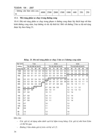 TCXDVN 104 : :2007
34
- kh«ng cÇn lµm siªu cao,
m
4000 2500 2000 1500 1000 600 350 250
10.4. Më réng phÇn xe ch¹y trong ®−êng cong
10.4.1.§é më réng phÇn xe ch¹y trong ph¹m vi ®−êng cong ®−îc lÊy thÝch hîp víi b¸n
kÝnh ®−êng cong n»m, lo¹i ®−êng vµ tèc ®é thiÕt kÕ. §èi víi ®−êng 2 lµn xe ®é më réng
®−îc lÊy theo b¶ng 21.
B¶ng 21. §é më réng phÇn xe ch¹y 2 lµn xe ë ®−êng cong n»m
®−êng
cong (m)
1500
1000
750
500
400
300
250
200
150
140
130
120
110
100
90
80
70
7.0m
0.0
0.0
0.0
0.2
0.3
0.3
0.4
0.6
0.7
0.7
0.7
0.7
0.7
0.8
0.8
1.0
1.1
0.0
0.0
0.0
0.3
0.3
0.4
0.5
0.7
0.8
0.8
0.8
0.8
0.0
0.1
0.1
0.3
0.4
0.4
0.5
0.6
0.0
0.1
0.1
0.4
0.4
0.5
0.6
0.0
0.1
0.1
0.4
0.4
0.0
0.1
0.2
0.5
50 60 70 80 90 100
Tèc ®é thiÕt kÕ (km/h)
0.5
0.5 0.8
0.8
Tèc ®é thiÕt kÕ (km/h)
1009080706050
0.8
0.5
0.4
0.4
0.8
0.7
0.5
0.4
0.3
0.9
0.8
0.7
0.7
0.4
0.4
0.3
1.1
0.8
0.7
0.7
0.6
0.3
0.3
0.2
1.1
1.1
1.1
1.1
1.0
0.8
0.7
0.6
0.6
0.3
0.3
0.2
1.4
1.3
1.1
1.1
1.0
1.0
1.0
1.0
1.0
0.9
0.7
0.6
0.6
0.5
0.3
0.3
0.2
6.5m 6.0m
0.3
0.4
0.6
0.8
0.9
0.9
1.0
1.2
1.3
1.3
1.3
1.3
1.3
1.4
1.4
1.6
1.7
0.4
0.4
0.6
0.9
0.9
1.0
1.1
1.3
1.4
1.4
1.4
1.4
0.4
0.4
0.7
0.9
1.0
1.0
1.1
1.3
0.4
0.5
0.7
1.0
1.0
1.1
1.2
0.4
0.5
0.7
1.0
1.1
0.5
0.5
0.8
1.1
50 60 70 80 90 100
Tèc ®é thiÕt kÕ (km/h)
1.1
1.1
1.4
B¸n kÝnh
Ghi chó:
- C¸c gi¸ trÞ sö dông n»m d−íi v¹ch kÎ ®Ëm trong b¶ng. C¸c gi¸ trÞ nhá h¬n 0,6m
cã thÓ bá qua
- §−êng 3-lµn nh©n gi¸ trÞ trªn víi hÖ sè 1,5.
 