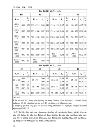 TCXDVN 104 : :2007
36
Tèc ®é thiÕt kÕ, Vtk, km/h
100 80 70 60
R, m isc
L,
m
R, m isc
L,
m
R, m isc
L,
m
R, m isc
L,
m
400 ÷
450
0,08 120 250 ÷ 275 0,08 110 175 ÷ 225 0,07 90 125 ÷ 150 0,07 70
450 ÷
500
0,07 105 275 ÷ 300 0,07 100 175 ÷ 250 0,06 80 150 ÷ 175 0,06 60
500 ÷
550
0,06 90 300 ÷ 350 0,06 85 250 ÷ 300 0,05 70 175 ÷ 200 0,05 55
550 ÷
600
0,05 85 350 ÷ 400 0,05 70 300 ÷ 400 0,04 65 200 ÷ 250 0,04 50
600 ÷
800
0,04 85 400 ÷ 500 0,04 70 400 ÷ 500 0,03 60 250 ÷ 300 0,03 50
800 ÷
1000
0,03 85 500 ÷ 650 0,03 70
500 ÷
2000
0,02 60
300 ÷
1500
0,02 50
1000 ÷
4000
0,02 85
650 ÷
2500
0,02 70 − − − − − −
Tèc ®é thiÕt kÕ, Vtk, km/h
50 40 30 20
R, m isc
L,
m
R, m isc
L,
m
R, m isc
L,
m
R, m isc
L,
m
80 ÷ 100
0,06
0,05
35
30
65 ÷ 75
0,06
0,05
35
30
30 ÷ 50
0,06
0,05
33
27
15 ÷50
0,06
0,05
20
15
100
÷150
0,04
0,03
25
20
75 ÷100
0,04
0,03
25
20
50 ÷ 75
0,04
0,03
22
17
50 ÷ 75 0,04 10
125 ÷
1000
0,02 12 100 ÷ 600 0,02 12 75 ÷ 350 0,02 11 75 ÷ 150 0,03 7
Ghi chó:
1. TrÞ sè chiÒu dµi L trong b¶ng ¸p dông víi ®−êng 2 lµn xe. Nh©n thªm hÖ sè 1,2 ®èi víi ®−êng
ba lµn xe, 1,5 ®èi víi ®−êng bèn lµn xe, 2 ®èi víi ®−êng cã tõ 6 lµn xe trë lªn.
2. B¶ng nµy quy ®Þnh tæng qu¸t cho c¸c lo¹i ®−êng, nh¸nh nèi; c¸c tuyÕn phè trong ®« thÞ cã thÓ
vËn dông ®iÒu 10.5.7.
10.5.7.§Ó b¶o ®¶m kiÕn tróc c¶nh quan, phï hîp víi cao ®é x©y dùng... gi¸ trÞ siªu cao
cña phè th−êng lÊy nhá h¬n ®−êng «t« th«ng th−êng. §é dèc siªu cao kh«ng nªn v−ît
qu¸ 4% vµ kh«ng nhá h¬n ®é dèc ngang mÆt ®−êng ®−îc thiÕt kÕ. Quy ®Þnh nµy kh«ng
¸p dông ®èi víi ®−êng cao tèc ®« thÞ, ®−êng vËn t¶i.
 