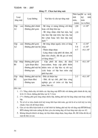 TCXDVN 104 : :2007
54
B¶ng 37. Chän lo¹i tÇng mÆt.
Lo¹i
tÇng mÆt
Lo¹i ®−êng VËt liÖu vµ cÊu t¹o tÇng mÆt
Thêi h¹n
tÝnh
to¸n,
(n¨m)
Sè xe tÝch
luü tÝnh
to¸n
(xe tc/lµn)
CÊp cao
A1
- §−êng phè chÝnh
- §−êng phè gom
- Bª t«ng xi m¨ng kh«ng cèt thÐp
hoÆc cèt thÐp liªn tôc
- Bª t«ng nhùa chÆt h¹t mÞn, h¹t
võa lµm líp mÆt trªn; h¹t võa, h¹t
th« (chÆt hoÆc hë) lµm líp mÆt
d−íi (*)
≥20
≥10
>1.106
CÊp cao
A2
- §−êng phè gom
- §−êng phè néi bé
- Bª t«ng nhùa nguéi, trªn cã l¸ng
nhùa.
- ThÊm nhËp nhùa
- L¸ng nhùa (cÊp phèi ®¸ d¨m, ®¸
d¨m tiªu chuÈn, ®Êt ®¸ gia cè trªn
cã l¸ng nhùa) (**)
8
5-8
4-7
>2.106
>1.106
>0,1.106
CÊp thÊp
B1
- §−êng phè gom
(giai ®o¹n ®Çu)
- §−êng phè néi bé
- §−êng t¹m
- CÊp phèi ®¸ d¨m, ®¸ d¨m
maccadam, hoÆc cÊp phèi thiªn
nhiªn trªn cã líp b¶o vÖ rêi r¹c
(c¸t) hoÆc cã líp hao mßn cÊp
phèi h¹t nhá
3-4 <0,1.106
CÊp thÊp
B2
- §−êng phè néi bé
(giai ®o¹n ®Çu)
- §−êng t¹m
- §Êt c¶i thiÖn h¹t
- §Êt, ®¸ t¹i chç, phÕ liÖu c«ng
nghiÖp gia cè (trªn cã líp hao
mßn, b¶o vÖ)
2-3 <0,1.106
Ghi chó:
1. (*): Tæng chiÒu dµy tèi thiÓu c¸c líp tÇng mÆt BTN ®èi víi ®−êng phè chÝnh ®« thÞ, ®¹i
lé lµ 12-18cm; ®−êng phè khu vùc lµ 7-12cm
2. (**): §−êng phè gom l¸ng nhùa nhiÒu líp, ®−êng phè néi bé l¸ng nhùa mét hoÆc nhiÒu
líp.
3. TrÞ sè sè xe tiªu chuÈn tÝch luü trong thêi h¹n tÝnh to¸n, gäi t¾t lµ sè xe tÝch luü (xe tiªu
chuÈn / lµn) chØ ®Ó tham kh¶o.
4. C¨n cø vµo ®iÒu kiÖn kinh tÕ cã thÓ thiÕt kÕ ®−êng phè néi bé víi tÇng mÆt BTXM hoÆc
BTN nh−ng tÝnh to¸n c−êng ®é theo yªu cÇu t−¬ng øng víi lo¹i tÇng mÆt cÊp cao A2.
5. Kh«ng khuyÕn khÝch sö dông vËt liÖu thÊm nhËp nhùa, l¸ng nhùa, B1, B2 ë khu ®« thÞ cã
mËt ®é d©n c− cao.
 