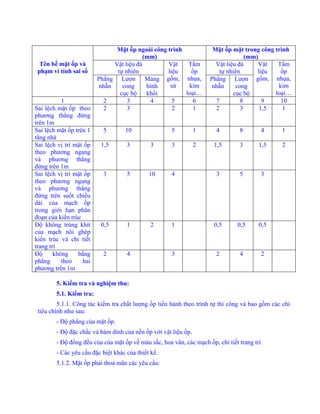 Mặt ốp ngoài công trình
(mm)
Mặt ốp mặt trong công trình
(mm)
Vật liệu đá
tự nhiên
Vật liệu đá
tự nhiên
Tên bề mặt ốp và
phạm vi tính sai số
Phẳng
nhẵn
Lượn
cong
cục bộ
Mảng
hình
khối
Vật
liệu
gốm,
sứ
Tấm
ốp
nhựa,
kim
loại…
Phẳng
nhẵn
Lượn
cong
cục bộ
Vật
liệu
gốm,
Tấm
ốp
nhựa,
kim
loại…
1 2 3 4 5 6 7 8 9 10
Sai lệch mặt ốp theo
phương thẳng đứng
trên 1m
2 3 2 1 2 3 1,5 1
Sai lệch mặt ốp trên 1
tầng nhà
5 10 5 1 4 8 4 1
Sai lệch vị trí mặt ốp
theo phương ngang
và phương thẳng
đứng trên 1m
1,5 3 3 3 2 1,5 3 1,5 2
Sai lệch vị trí mặt ốp
theo phương ngang
và phương thẳng
đứng trên suốt chiều
dài của mạch ốp
trong giới hạn phân
đoạn của kiến trúc
3 5 10 4 3 5 3
Độ không trùng khít
của mạch nôi ghép
kiến trúc và chi tiết
trang trí
0,5 1 2 1 0,5 0,5 0,5
Độ không bằng
phẳng theo hai
phương trên 1m
2 4 3 2 4 2
5. Kiểm tra và nghiệm thu:
5.1. Kiểm tra:
5.1.1. Công tác kiểm tra chất lượng ốp tiến hành theo trình tự thi công và bao gồm các chỉ
tiêu chính như sau:
- Độ phẳng của mặt ốp.
- Độ đặc chắc và bám dính của nền ốp với vật liệu ốp.
- Độ đồng đều của của mặt ốp về màu sắc, hoa văn, các mạch ốp, chi tiết trang trí.
- Các yêu cầu đặc biệt khác của thiết kế.
5.1.2. Mặt ốp phải thoả mãn các yêu cầu:
 