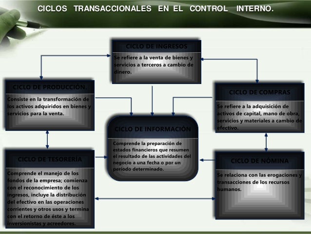 Explicacion del Ciclo de tesoreria