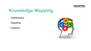 Knowledge Mapping
• Collaborative
• Repetitive
• Ongoing
 