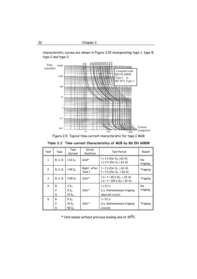 Principles and Design of LV System | PDF