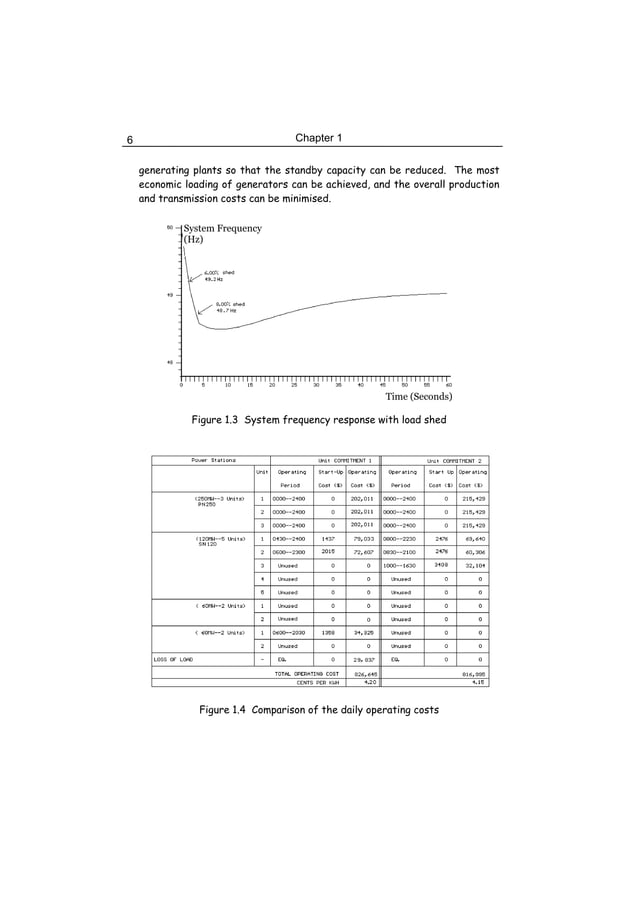 Principles and Design of LV System
