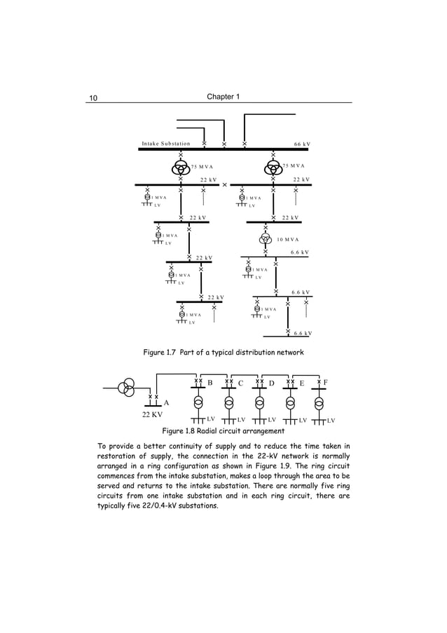 Principles and Design of LV System