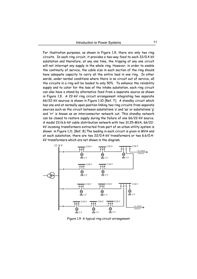 Principles and Design of LV System