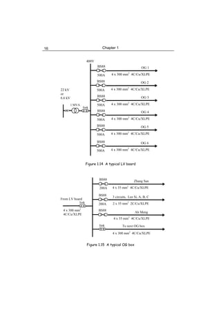 Principles and Design of LV System | PDF