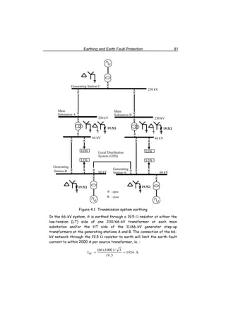 Principles and Design of LV System | PDF