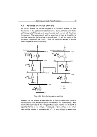 Principles and Design of LV System | PDF