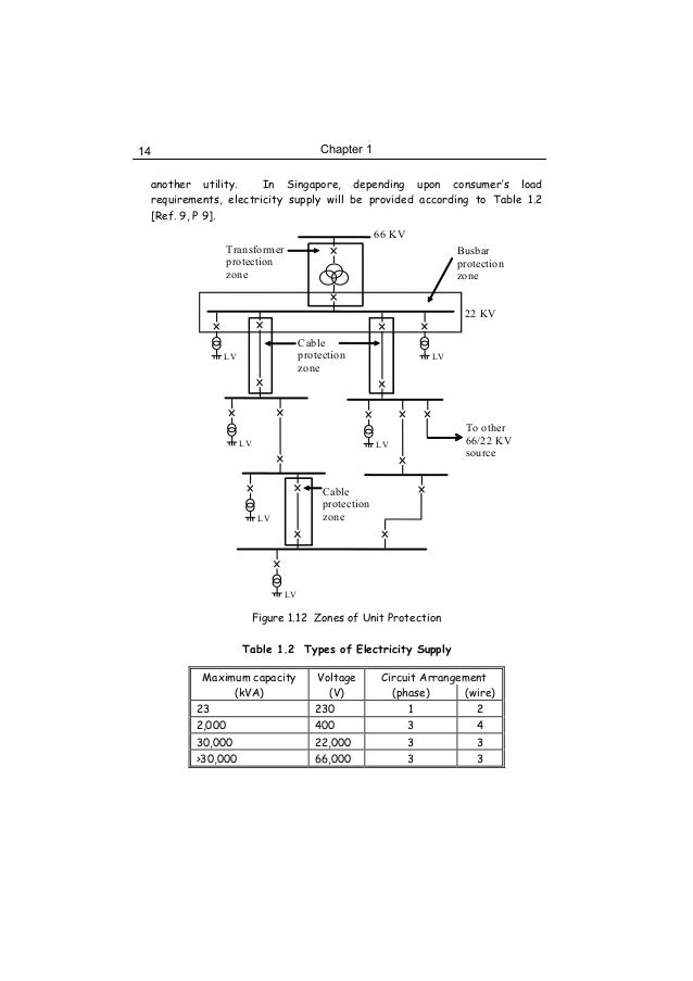 Principles And Design Of Lv System