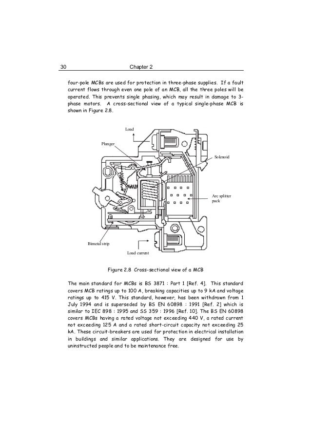 Principles and Design of LV System