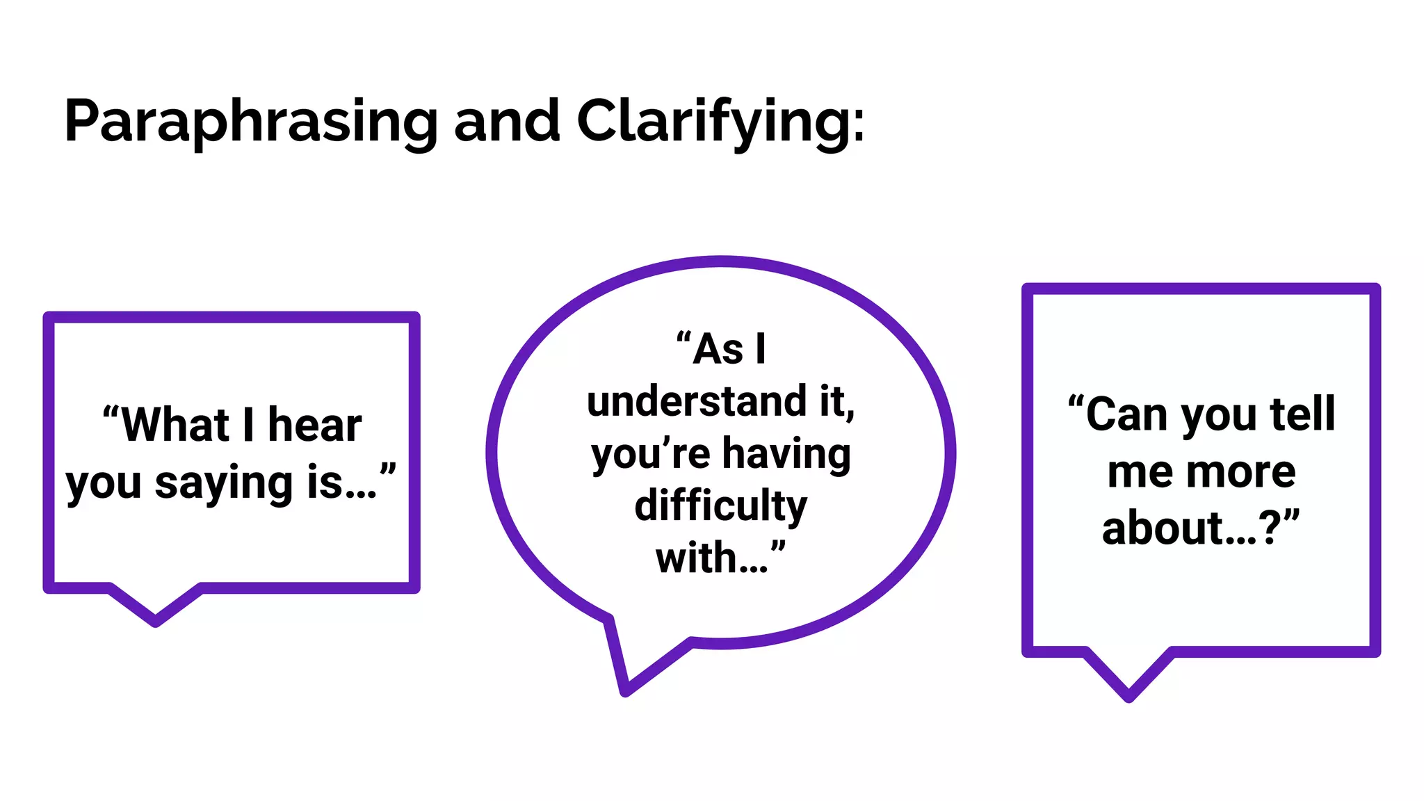 Paraphrasing and Clarifying:
“What I hear
you saying is…”
“As I
understand it,
you’re having
difficulty
with…”
“Can you tell
me more
about…?”
 