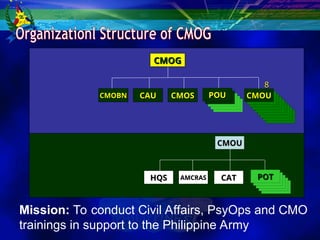 TD-06-CMO-Fundamentals reservist army of the phil | PPT