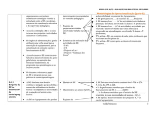 MODELO DE AUTO - AVALIAÇÃO DAS BIBLIOTECAS ESCOLARES

                                                                                                    Metodologias de Operacionalização (parte II)
                   departamentos curriculares                  determinações/recomendações         a disponibilidade orçamental do Agrupamento.
                   estabelecem estratégias visando a           do conselho pedagógico.         •   A BE participou em….. de reuniões de …….Projectos.
                   articulação entre a BE e as demais                                          •   A BE desenvolveu……. (nº de actividades) actividades de
                   estruturas de coordenação educativa                                             promoção da leitura, envolvendo X alunos e Y professores.
                   e de supervisão pedagógica.             •   Registos de                     •   A BE desenvolveu …..(nº de actividades) actividades que
                                                               projectos/actividades               visavam o desenvolvimento das várias literacias e
               •   A escola contempla a BE e os seus           envolvendo trabalho na/com a        progressão nas aprendizagens, envolvendo X alunos e Y
                   recursos nos projectos e actividades        BE.                                 professores.
                   educativas e curriculares.                                                  •   X% utiliza a BE, em contexto de aula, pelos professores que
                                                                                                   leccionam as disciplinas de …
               •   Os órgãos de administração e gestão     •   Estatísticas da realização de   •   X% utiliza a BE como apoio ao desenvolvimento dos
                   atribuem uma verba anual para a             actividades da BE:                  Projectos …
                   renovação de equipamentos, para a           - PAA
                   actualização da colecção e para o           - PA
                   funcionamento da BE.                        - Projecto a Ler+
                                                               - Projecto “Andanças dos
               •   A escola encara a BE como recurso           livros”
                   fulcral no desenvolvimento do gosto
                   pela leitura, na aquisição das
                   literacias fundamentais, na
                   progressão nas aprendizagens e no
                   sucesso escolar.

               •   Os docentes valorizam o papel
                   da BE e integram-na nas suas
                   práticas de ensino/aprendizagem.

D.1.3          •   A BE funciona num horário               •   Horário da BE.                  •   A BE funciona num horário contínuo das 8.35h às 17h.
Resposta da        contínuo e alargado que possibilita o                                           À noite das 19h às 22h.
BE às              acesso dos utilizadores no horário                                          •   x % de professores considera que o horário de
necessidades       lectivo e acompanha as necessidades     •   Questionário aos alunos (QA4)       funcionamento da BE é ………(QD3)
da                 de ocupação em horário extra                                                •   … % de alunos considera que o horário da BE……….
escola/agrup       lectivo.                                                                        responde às suas necessidades de acesso. (QA4)
amento.                                                                                        •   A BE apoia o desenvolvimento dos projectos X, Y da
               •   As BE no Agrupamento são geridas            Registos de                         escola/agrupamento.
                                                                                                          Isilda Menezes                                         3
 