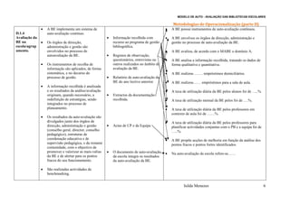 MODELO DE AUTO - AVALIAÇÃO DAS BIBLIOTECAS ESCOLARES

                                                                                                     Metodologias de Operacionalização (parte II)
               •   A BE implementa um sistema de                                                •   A BE possui instrumentos de auto-avaliação contínuos.
D.1.4              auto-avaliação contínuo.
Avaliação da                                              •   Informação recolhida com          •   A BE envolveu os órgãos de direcção, administração e
BE na          •   Os órgãos de direcção,                     recurso ao programa de gestão         gestão no processo de auto-avaliação da BE.
escola/agrup       administração e gestão são                 bibliográfica.
amento.            envolvidos no processo de                                                    •   A BE avaliou, de acordo com o MABE o domínio A.
                   autoavaliação da BE.                   •   Registos de observação,
                                                              questionários, entrevistas ou     •   A BE analisa a informação recolhida, tratando os dados de
               •   Os instrumentos de recolha de              outros realizados no âmbito da        forma qualitativa e quantitativa.
                   informação são aplicados, de forma         avaliação da BE.
                   sistemática, e no decurso do                                                 •   A BE realizou ……. empréstimos domiciliários.
                   processo de gestão.                    •   Relatório de auto-avaliação da
                                                              BE do ano lectivo anterior.       •   A BE realizou…… empréstimos para a sala de aula.
               •   A informação recolhida é analisada
                   e os resultados da análise/avaliação                                         •   A taxa de utilização diária da BE pelos alunos foi de …..%.
                   originam, quando necessário, a         •   Extractos da documentação
                   redefinição de estratégias, sendo          recolhida.                        •   A taxa de utilização mensal da BE pelos foi de ….%.
                   integrados no processo de
                   planeamento.                                                                 •   A taxa de utilização diária da BE pelos professores em
                                                                                                    contexto de aula foi de ……%.
               •   Os resultados da auto-avaliação são
                   divulgados junto dos órgãos de                                               •   A taxa de utilização diária da BE pelos professores para
                   direcção, administração e gestão       •   Actas de CP e da Equipa               planificar actividades conjuntas com o PB e a equipa foi de
                   (conselho geral, director, conselho                                              …..%.
                   pedagógico), estruturas de
                   coordenação educativa e de                                                   •   A BE propõe acções de melhoria em função da análise dos
                   supervisão pedagógica, e da restante                                             pontos fracos e pontos fortes identificados.
                   comunidade, com o objectivo de
                   promover e valorizar as mais-valias    •   O documento de auto-avaliação     •   Na auto-avaliação da escola refere-se……
                   da BE e de alertar para os pontos          da escola integra os resultados
                   fracos do seu funcionamento.               da auto-avaliação da BE.

               •   São realizadas actividades de
                   benchmarking.


                                                                                                            Isilda Menezes                                        6
 