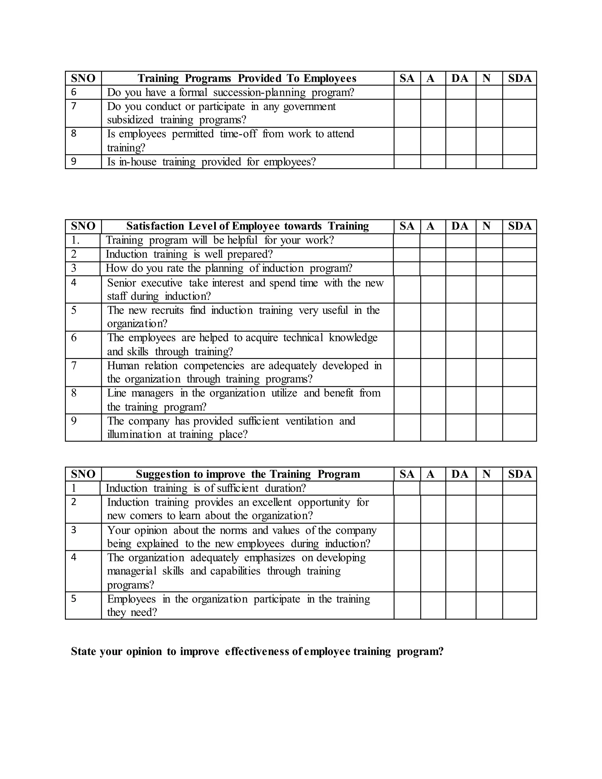 SNO Training Programs Provided To Employees SA A DA N SDA
6 Do you have a formal succession-planning program?
7 Do you conduct or participate in any government
subsidized training programs?
8 Is employees permitted time-off from work to attend
training?
9 Is in-house training provided for employees?
SNO Satisfaction Level of Employee towards Training SA A DA N SDA
1. Training program will be helpful for your work?
2 Induction training is well prepared?
3 How do you rate the planning of induction program?
4 Senior executive take interest and spend time with the new
staff during induction?
5 The new recruits find induction training very useful in the
organization?
6 The employees are helped to acquire technical knowledge
and skills through training?
7 Human relation competencies are adequately developed in
the organization through training programs?
8 Line managers in the organization utilize and benefit from
the training program?
9 The company has provided sufficient ventilation and
illumination at training place?
SNO Suggestion to improve the Training Program SA A DA N SDA
1 Induction training is of sufficient duration?
2 Induction training provides an excellent opportunity for
new comers to learn about the organization?
3 Your opinion about the norms and values of the company
being explained to the new employees during induction?
4 The organization adequately emphasizes on developing
managerial skills and capabilities through training
programs?
5 Employees in the organization participate in the training
they need?
State your opinion to improve effectiveness of employee training program?
 