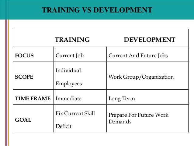 Employee Training Development Flow Chart