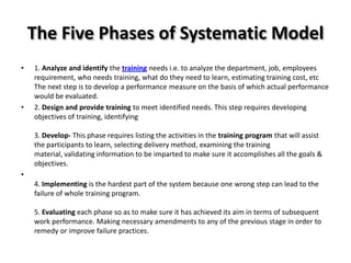 Systematic Process Model T&d | PPTX