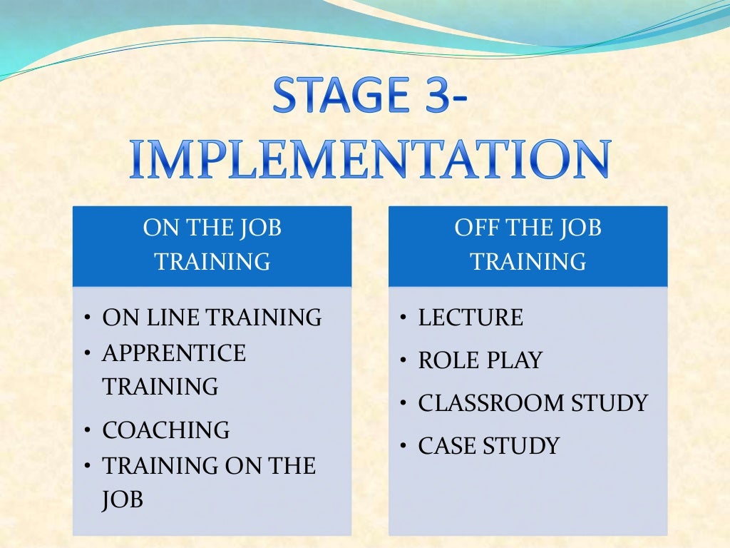 INTRODUCTION TO EMPLOYEE TRAINING AND DEVELOPMENT