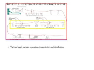 • Various levels such as generation, transmission and distribution.
 