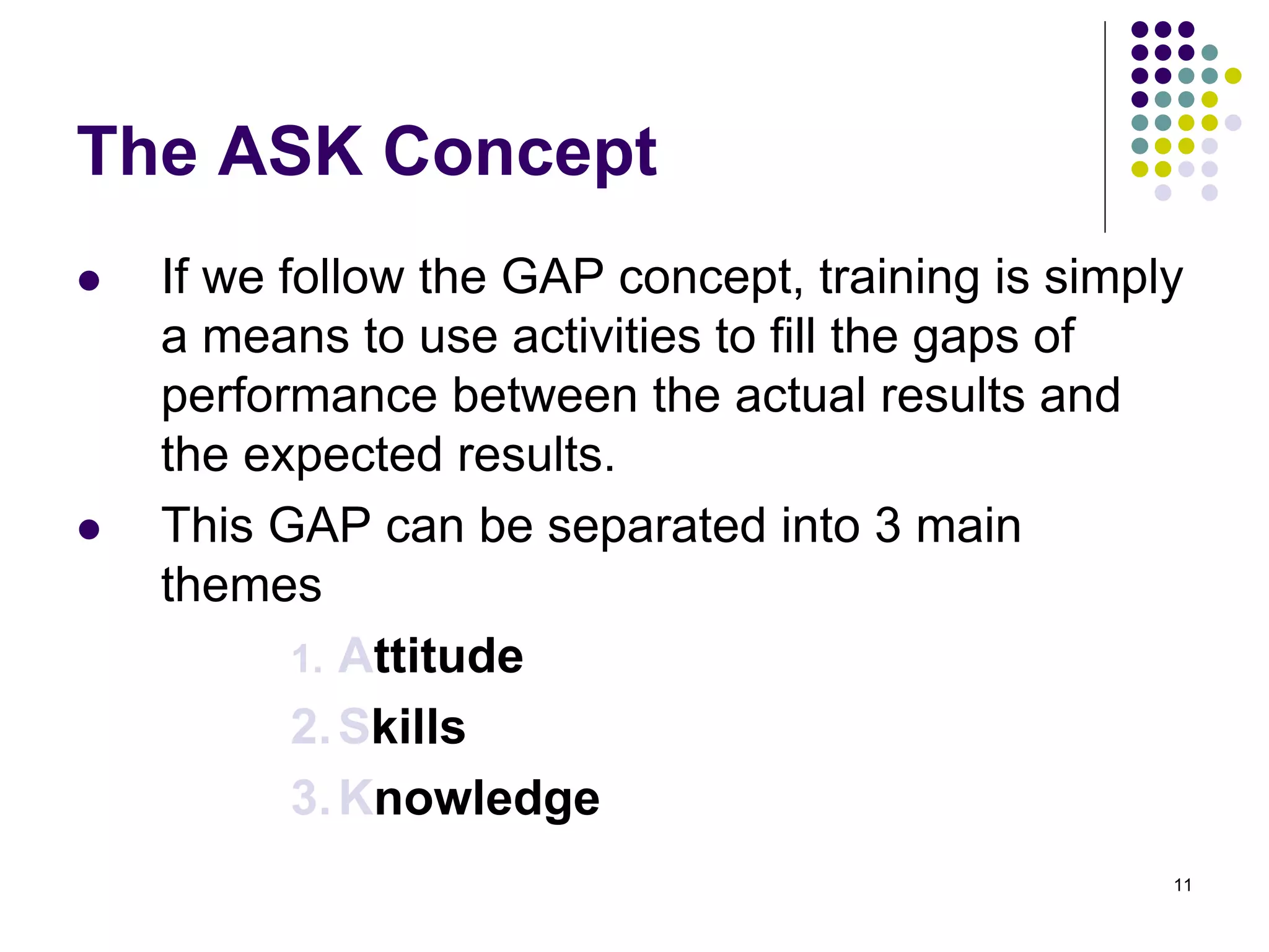 The ASK Concept 
 If we follow the GAP concept, training is simply 
a means to use activities to fill the gaps of 
performance between the actual results and 
the expected results. 
 This GAP can be separated into 3 main 
themes 
1. Attitude 
2.Skills 
3.Knowledge 
11 
 