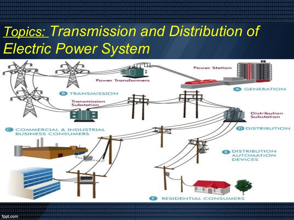Transmission and Distribution of Electric Power system