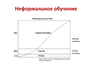 Неформальное обучение
 